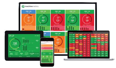 cnc machine monitoring system|real time machine monitoring.